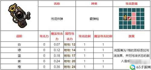 污泥武器特性解析及攻略