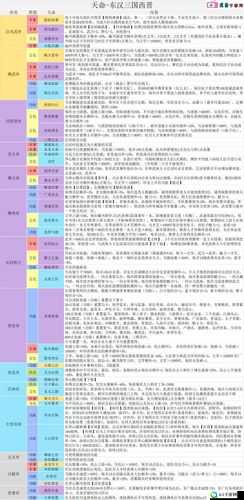 皇帝成长计划2如何解锁天命以及天命修改技巧攻略 ？