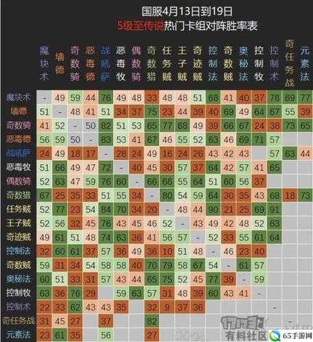 炉石传说国服登顶偶数骑卡组怎么组？