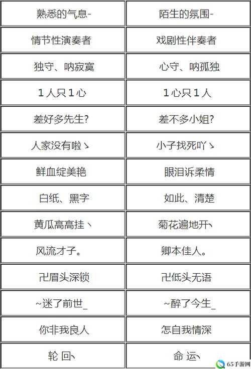 QQ飞车情侣昵称推荐 两个字浪漫情侣名览