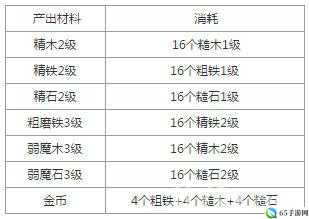 迷雾世界工坊作用介绍