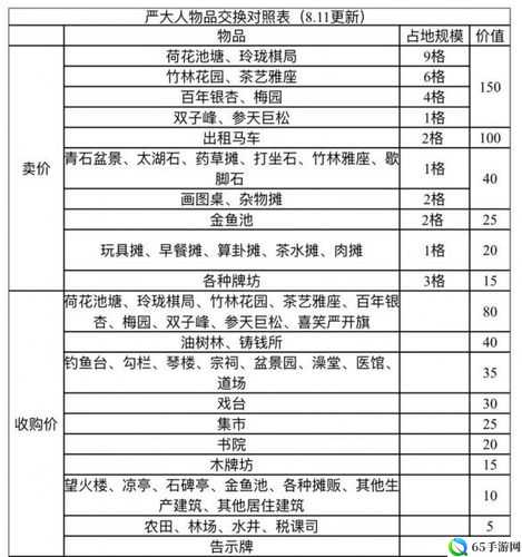 江南百景图喜笑颜开旗的作用介绍