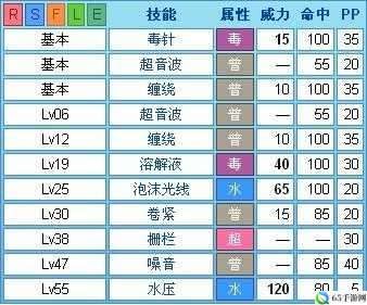 宝可梦探险毒刺水母技能选择指南：如何挑选最佳技能组合？