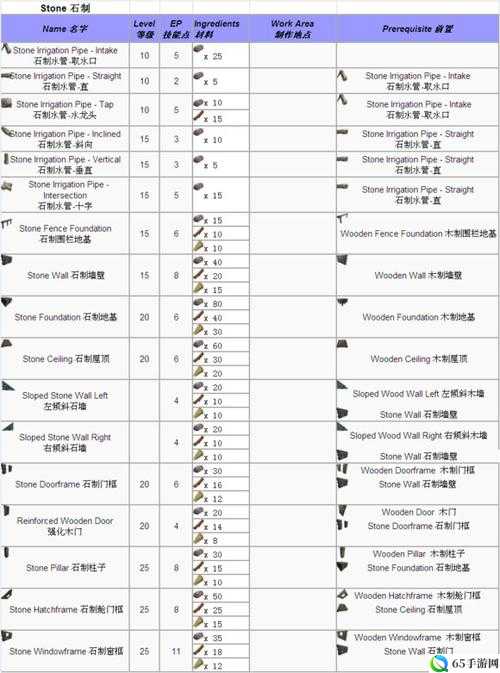 方舟生存进化中枪的制作方法？