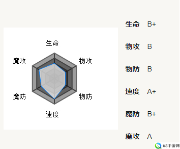 方舟指令雪女全面解析及技能属性攻略