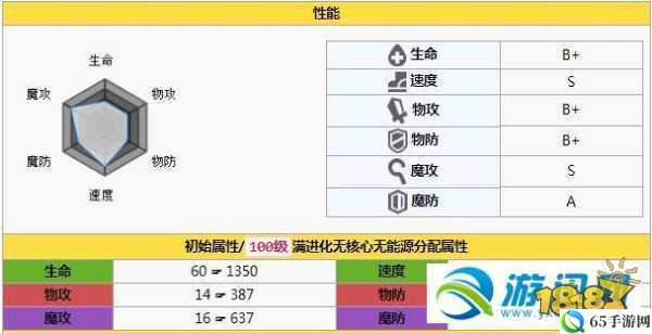 方舟指令月读技能选择搭配指南