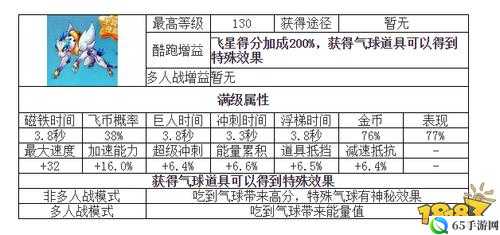 天天酷跑飞天云豹怎么样及技能属性图鉴