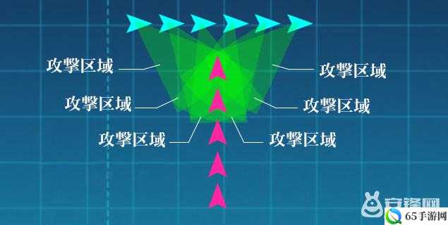 战舰少女航向判断攻略