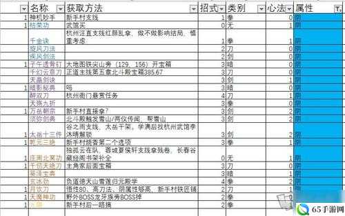 下一站江湖 2 开局武学套路怎么选攻略