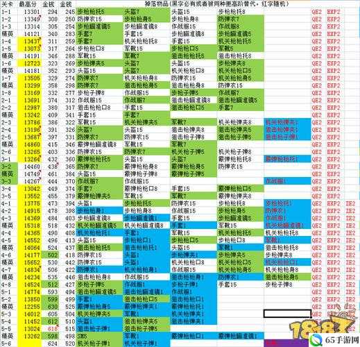 崩坏 3 困难模式掉落物品一览