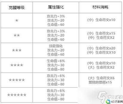 第七史诗塞娜装备神器搭配指引