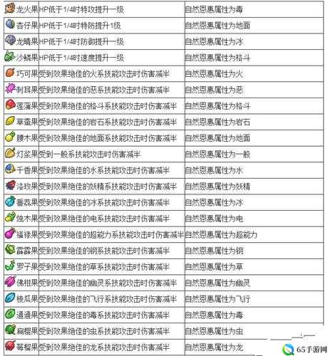 梦想星城小巨人技能作用图鉴详情