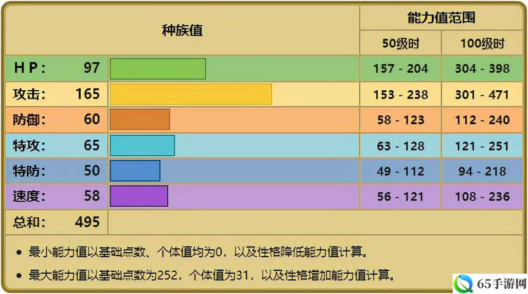 口袋妖怪复刻战槌龙性格推荐