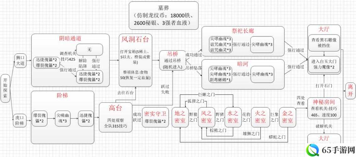 地下城堡2地图详解：全部路线分布图概览