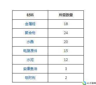 方舟生存进化夜视仪制作方法与使用指南