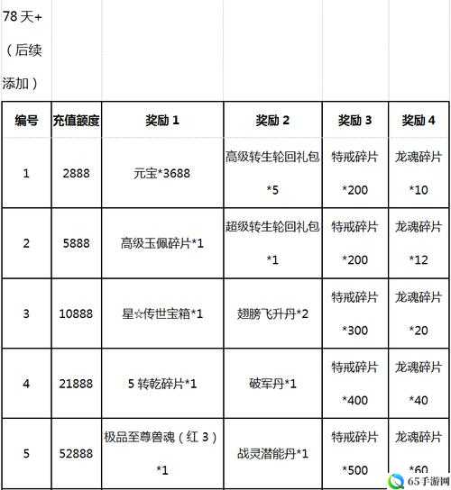 小小屠龙礼包大全及兑换方式详解