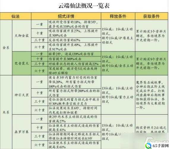 云端问仙斩破空招式玩法攻略：如何使用？