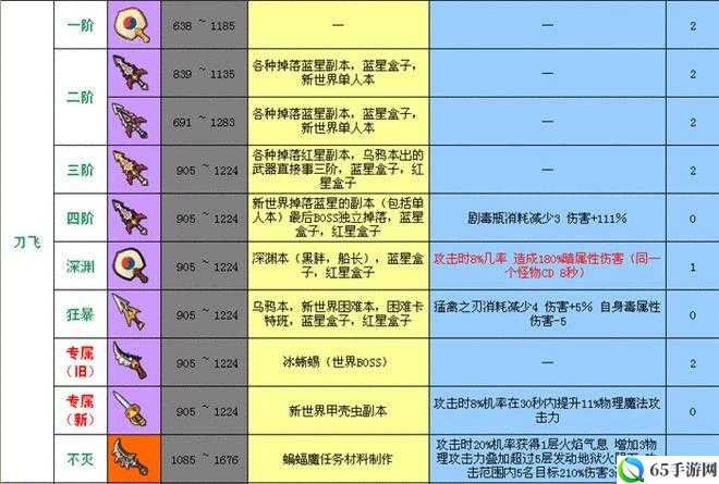 不可思议的电弧刀详解：武器性能与图鉴指南