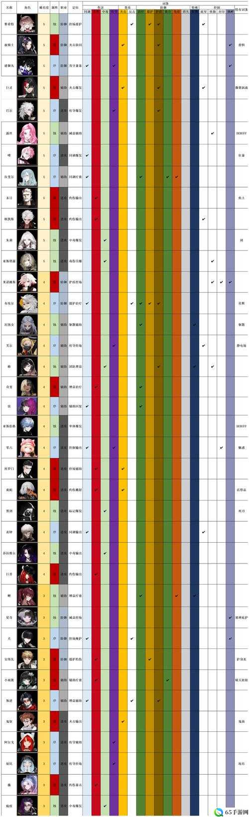 非匿名指令灵纹解放条件汇总