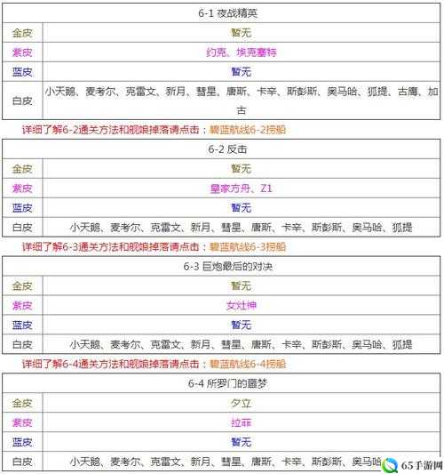 碧蓝航线 5-3 捞船及掉落技巧