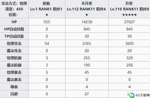 公主连结圣诞胡桃专武怎么样？圣诞装饰铃铛属性技能分析