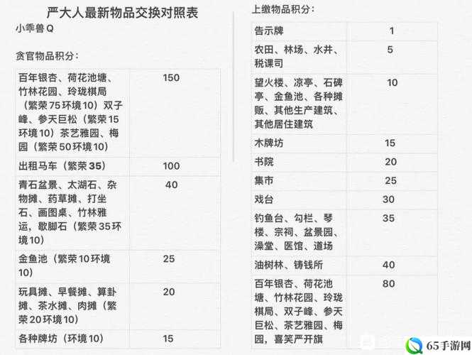 江南百景图梅园怎么玩？获得方法及交换技巧攻略