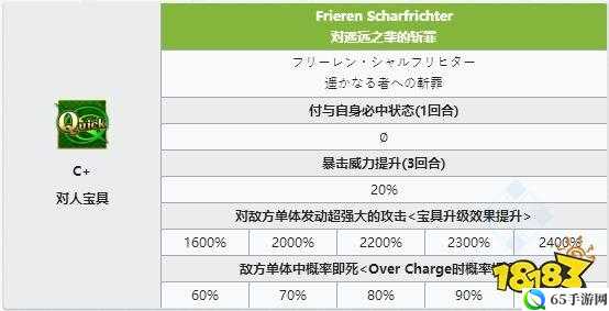 FGO狼王罗伯宝具强化详解：效果与强化分析