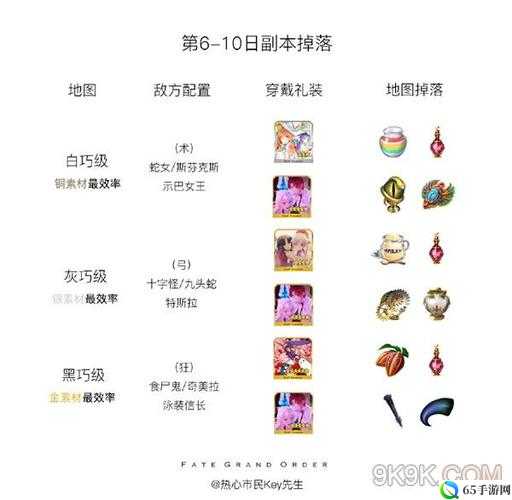 FGO2019情人节黑级枪本配置 阶段黑级掉落览