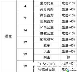 《我功夫特牛》漠北决战奇遇攻略：正确答案选择推荐