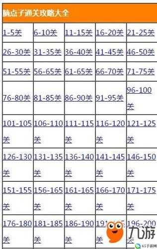 脑点子 16 - 20 关通关图文攻略