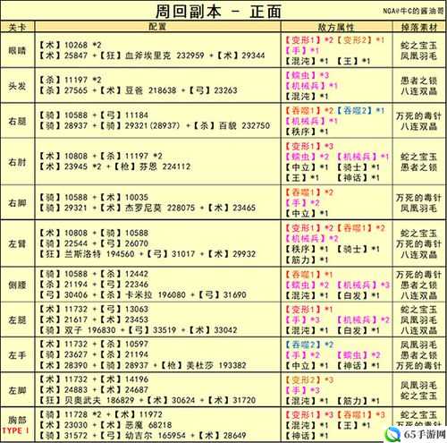 FGOCCC联动第幕配置攻略 主线2-1敌方情况及掉落物品解析