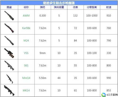 绝地求生手游狙击枪消焰器属性与介绍