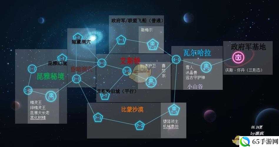 比特小队关卡进入及传送台位置