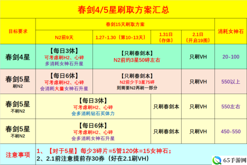 公主连结新年怜怎么样？春剑属性技能介绍