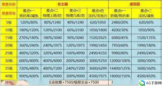 天命6星英雄手册 全星角色概览