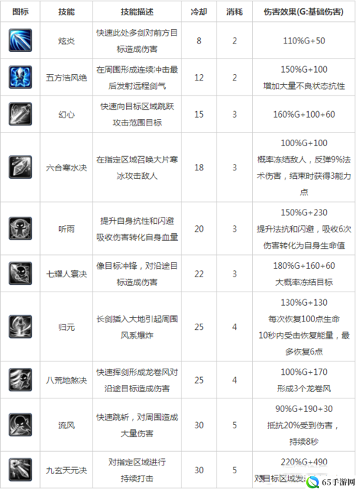 天下 HD 奕剑月卡党玩法攻略