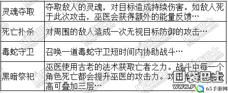 我叫 mt2 巫医攻略及英雄全解析