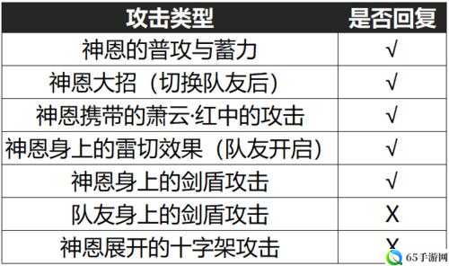 崩坏 3 神恩颂歌武器选择