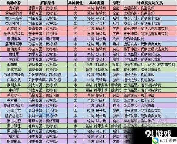 国志：哪些兵种最适合攻城战斗？最强兵种推荐