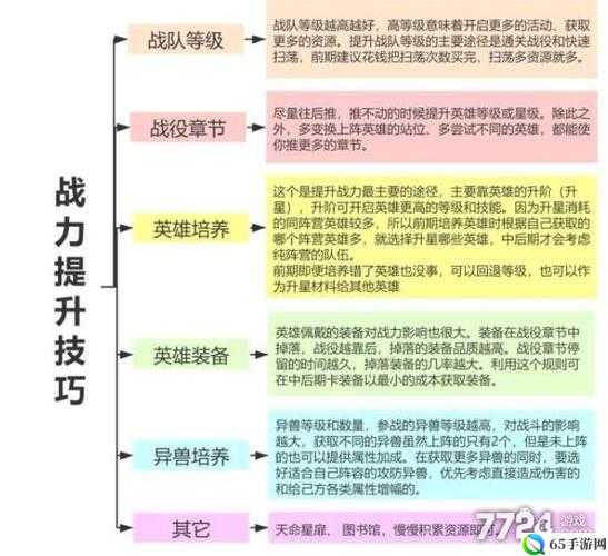 提升战力的方法与技巧