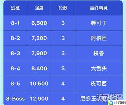 宝可梦大探险静寂台地BOSS挑战攻略：如何成功通关