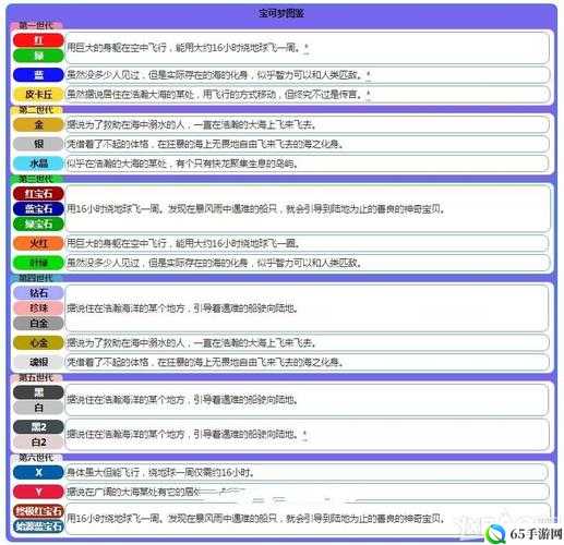 《宝可梦大探险》中快龙进化等级及方式解析