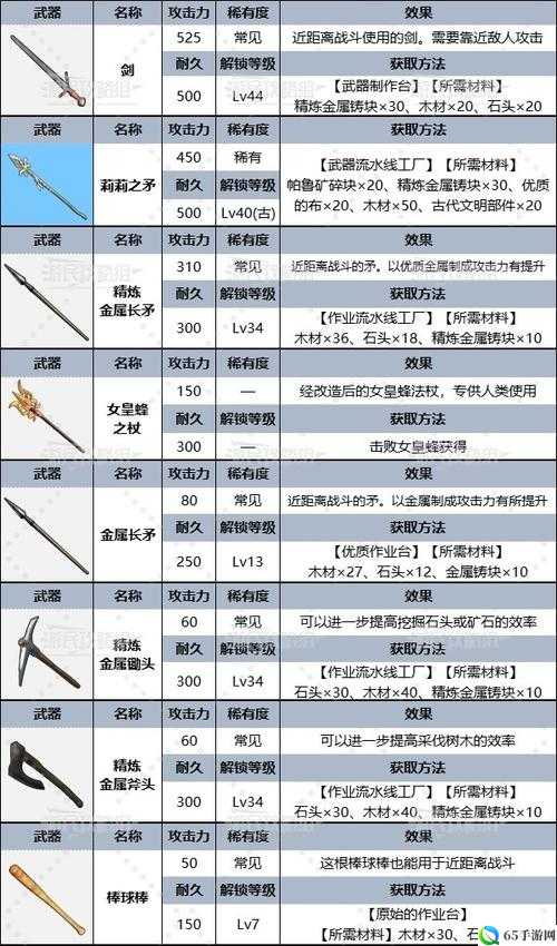 英雄战歌敏锐直觉效果及获取图鉴介绍