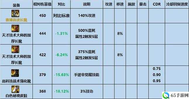 少年魔兽团战神解析及属性技能一览