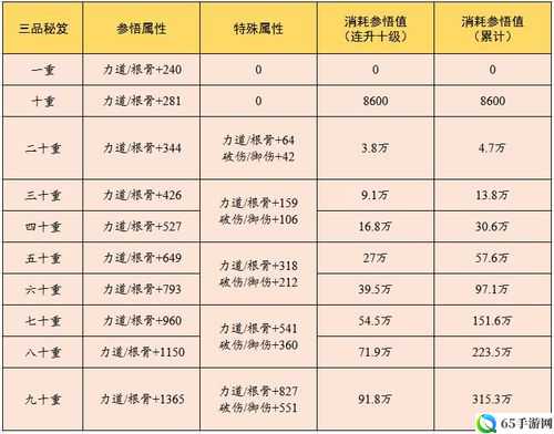 修仙云端功法搭配秘笈与游戏攻略