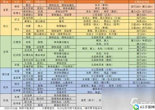 地下城堡2长毛狼皮属性详解及评价