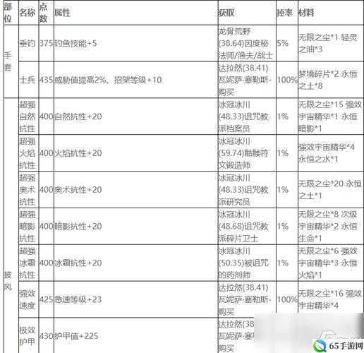 寒冰皇冠手游礼包领取方式与地址详解