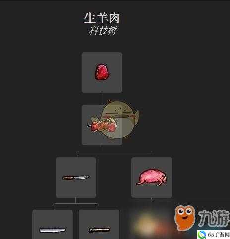 人生小时羊肉获取方法：如何处理和挑选新鲜羊肉