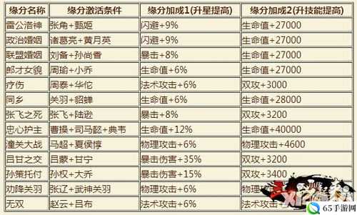 X 三国诸葛亮技能缘分随从详解