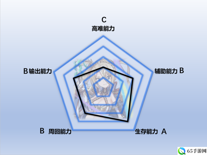 FGO布拉达曼特实力解析：从者强度全面评价